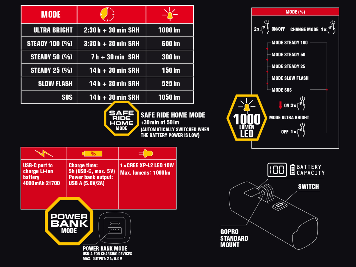 detail AUTHOR Světlo př. PROXIMA 1000 lm / GoPro 25- 32 clamp USB Alloy