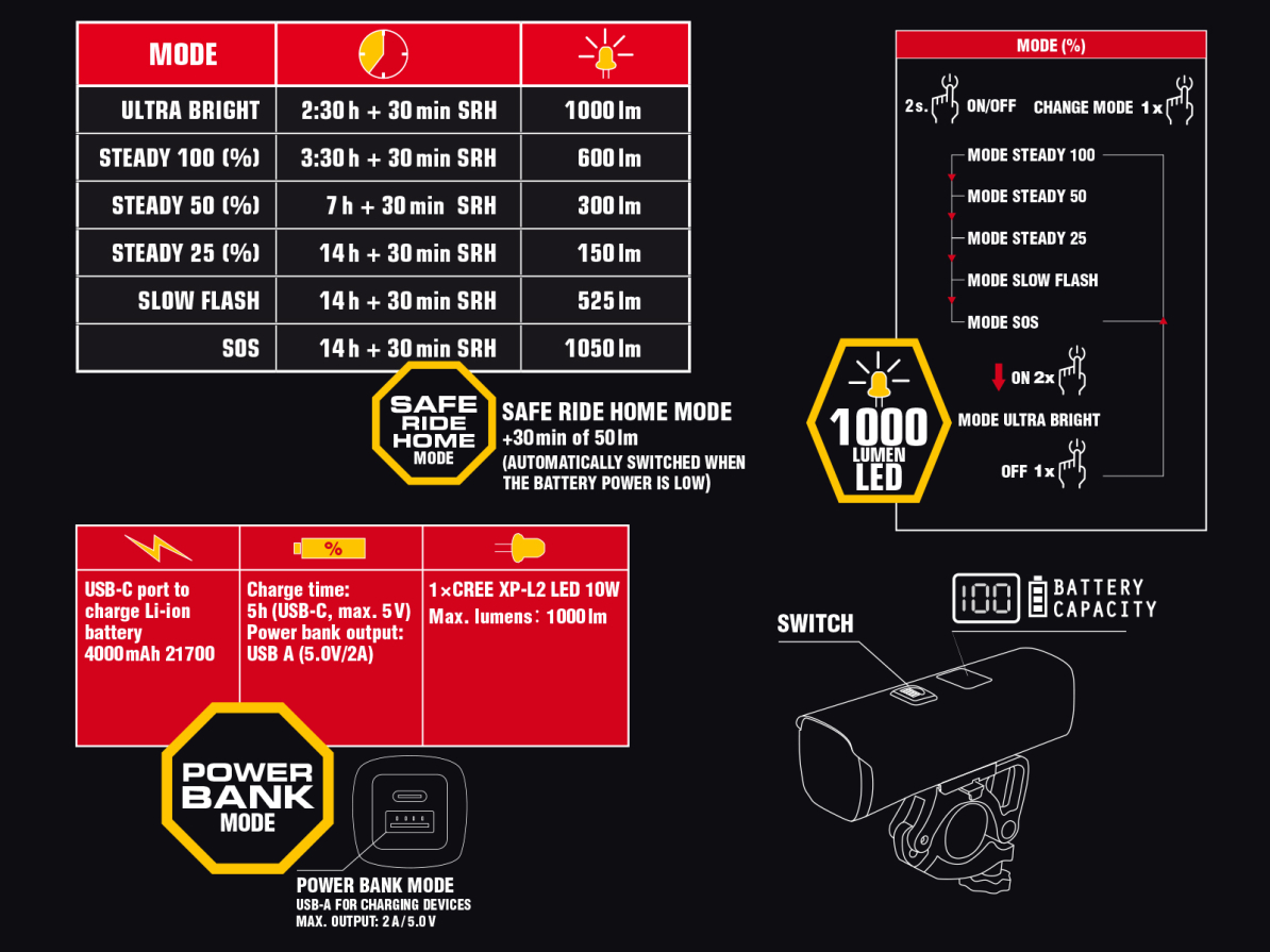 detail AUTHOR Světlo př. PROXIMA 1000 lm / HB 25-32 mm USB Alloy