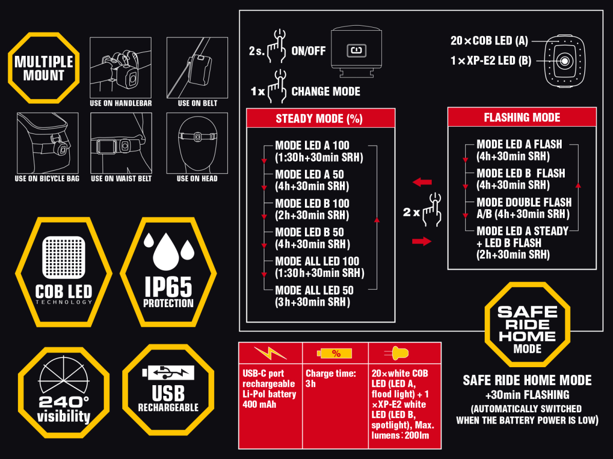 detail AUTHOR Světlo př. CUBUS 250 lm White USB Alloy
