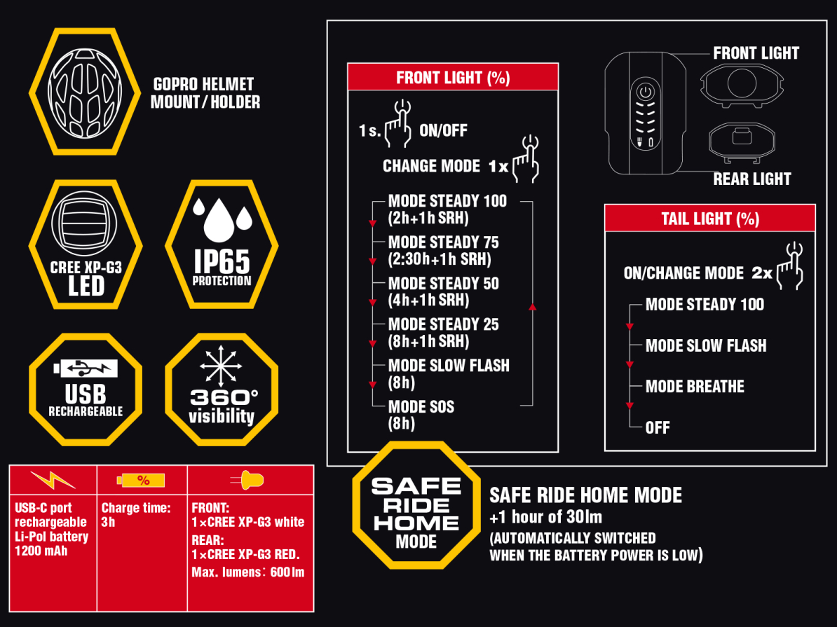 detail AUTHOR Světlo př. DoubleShot 600 lm USB Alloy