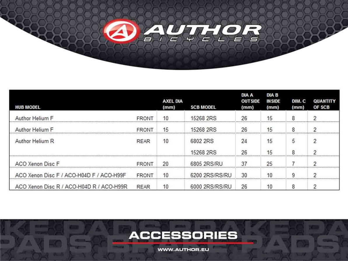 detail AUTHOR Ložisko 6000 2RS/RS/RU