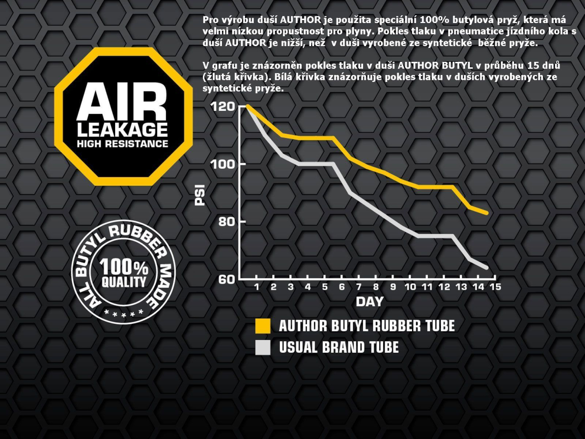 detail AUTHOR Duše AT-MTB-27,5