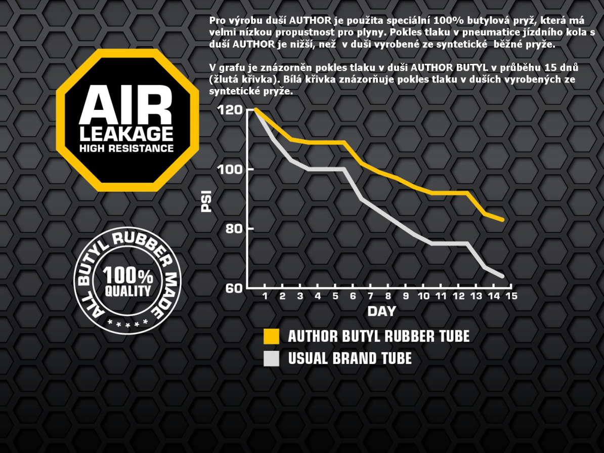 detail AUTHOR Duše AT-CROSS-700C Wide AV40